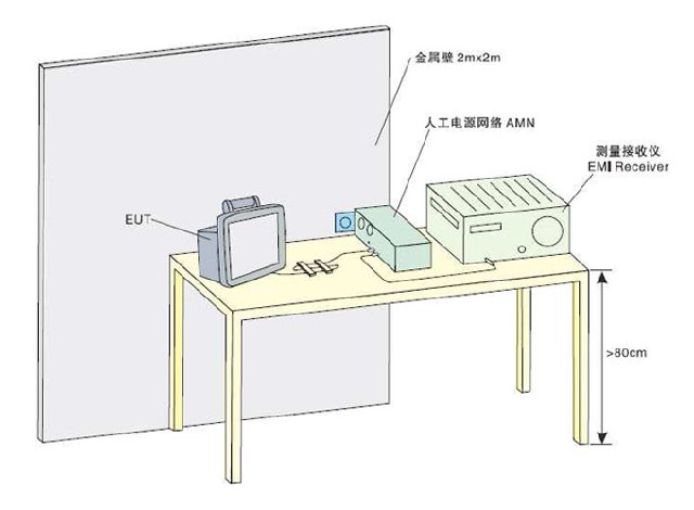 傳導(dǎo)測試