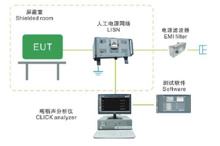 斷續(xù)干擾測試