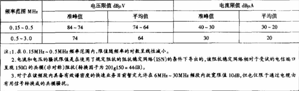 B級(jí)電信端口傳導(dǎo)共模（非對(duì)稱）愛(ài)擾限值