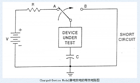 放電現(xiàn)象