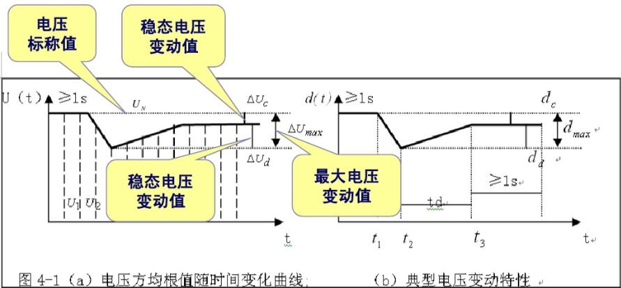 電壓波動和閃爍