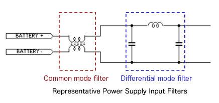 開關電源的輸入濾波器