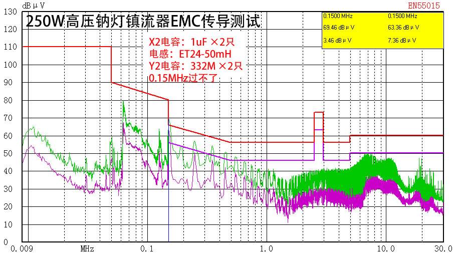 EMC測(cè)試