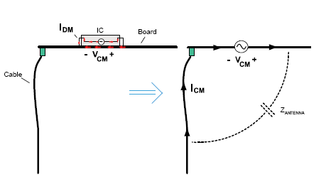 PCB和電纜由磁場(chǎng)驅(qū)動(dòng)