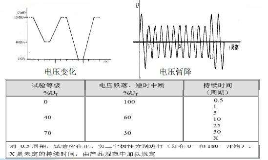 電壓跌落