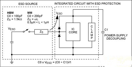 ESD保護(hù)