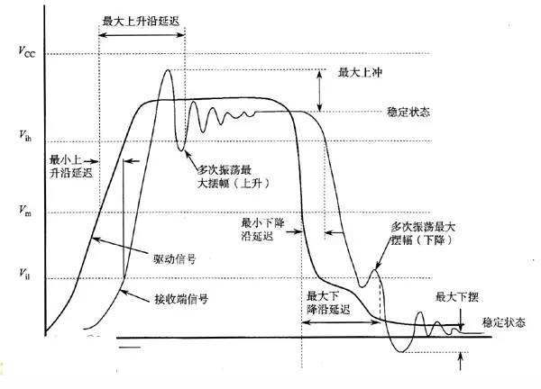 串?dāng)_