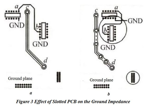 開槽PCB