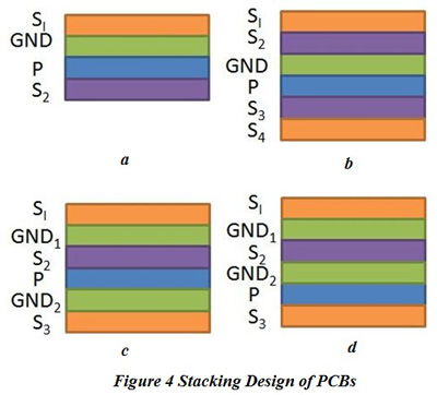 PCB的堆疊設(shè)計