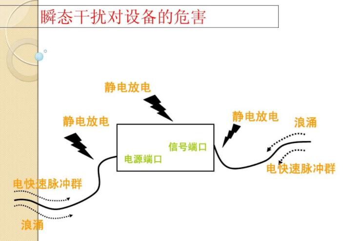 電快速瞬態(tài)效應