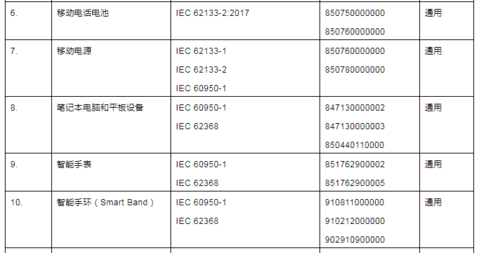 IECEE認(rèn)證新清單