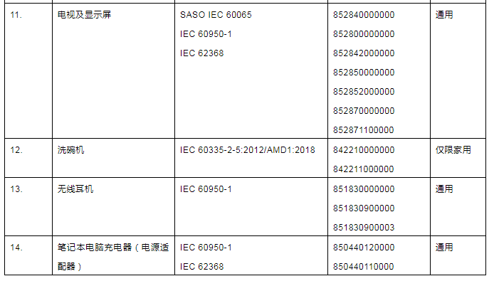 IECEE認(rèn)證新清單