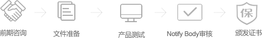 電磁兼容EMC認(rèn)證申請(qǐng)流程