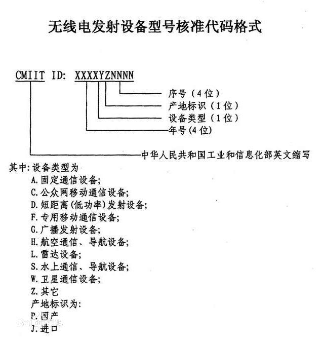 無線電發(fā)射設備型號核準代碼