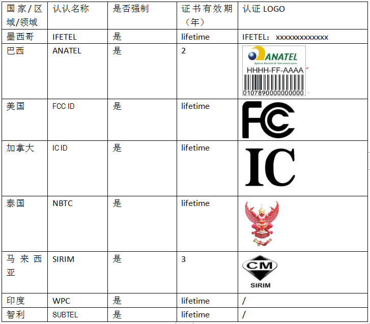 無線SRRC認(rèn)證