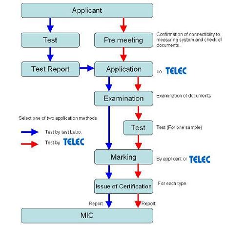 日本telec認(rèn)證