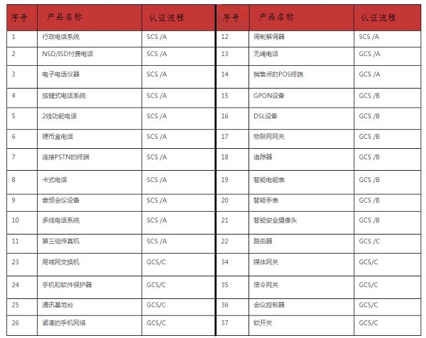 印度TEC認(rèn)證