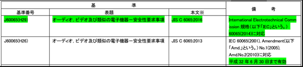 PSE認(rèn)證標(biāo)準(zhǔn)