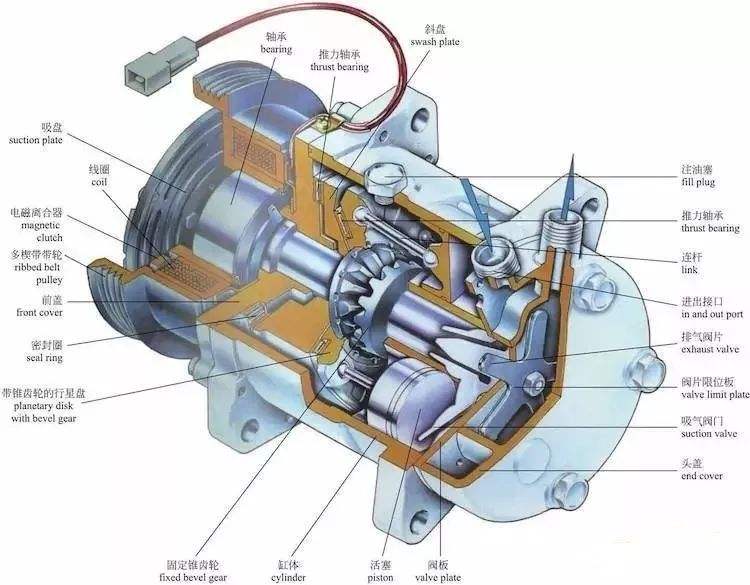 空氣壓縮機CE認證