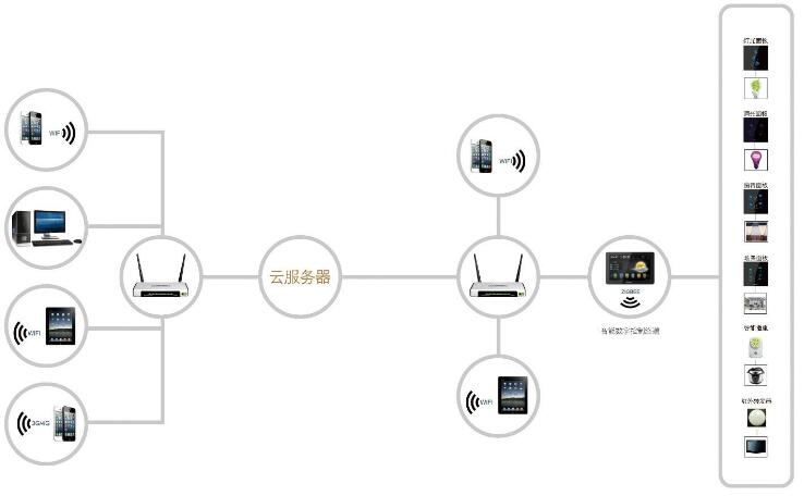 無(wú)線TELEC認(rèn)證