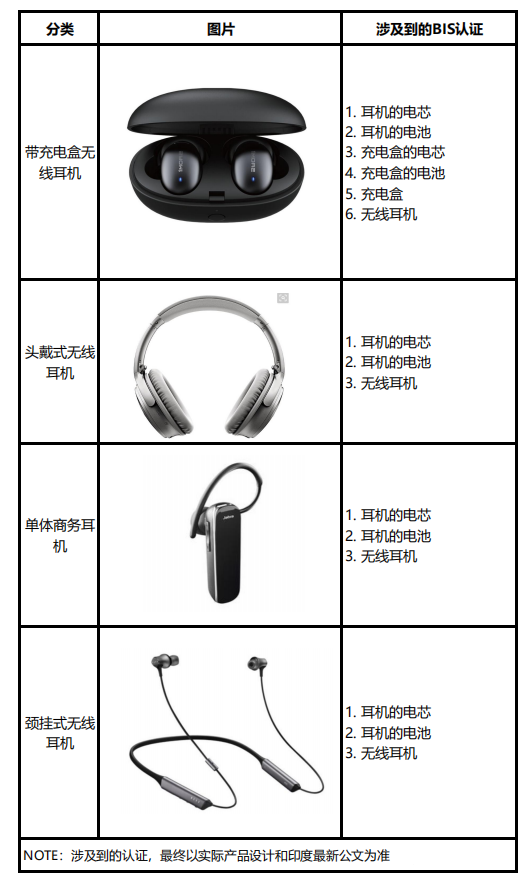 無線耳機(jī)印度認(rèn)證