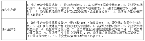 歐盟ERP能效測試