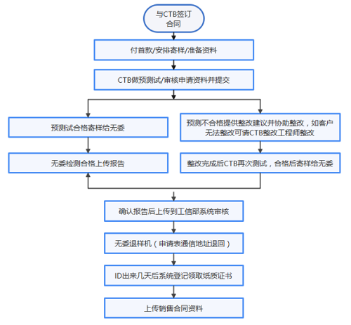 5G設(shè)備SRRC檢測證書