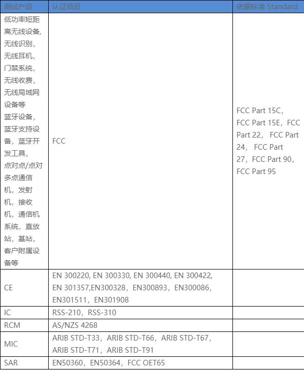 無(wú)線(xiàn)設(shè)備RF射頻測(cè)試